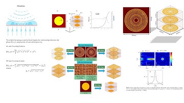 how to create metalens using Macros in CST