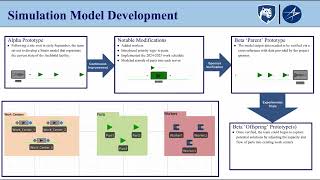 PSU IE Lockheed Martin 2 - Project Video