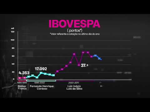 IBOVESPA