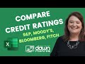 Microsoft Excel | Compare Credit Ratings S&P, Moody's, Bloomberg, Fitch | Compare w Numeric Rank