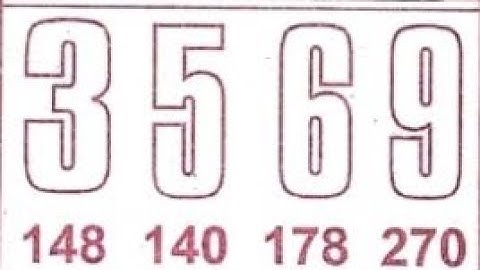 3/05/23 daily chart II part 2 II #video