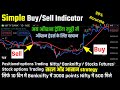 price volume trend indicator | best tradingview indicator | best indicator for option trading | Ep-1