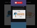Understanding Arrays & Linked Lists In JavaScript(Beginner Friendly)