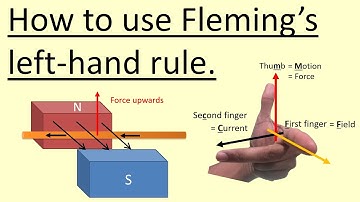 12.02 How to use Fleming