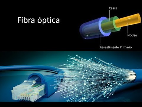 Fibra simétrica que significa