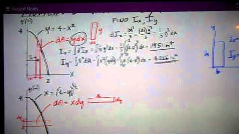 Moment of Inertia by Integration 2015 2