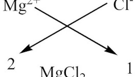 Criss cross method || Introduction || Chemistry || Class 9
