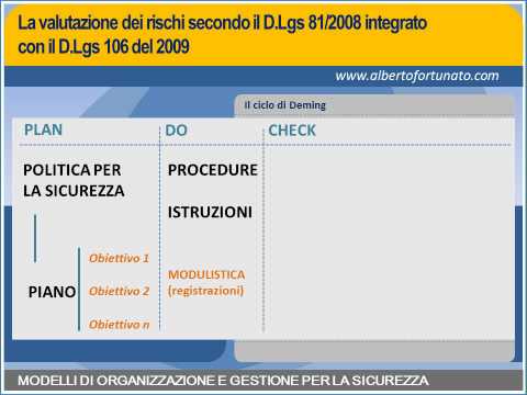 5 I Modelli di gestione per la sicurezza