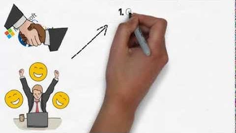 Outsourcing: Is it good or bad?