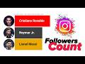 Ronaldo vs Messi vs Neymar | Instagram Followers Count