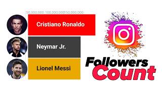 Ronaldo Vs Messi Vs Neymar Instagram Followers Count
