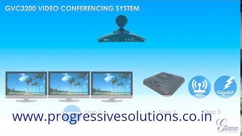 Grandstream GVC3200 Video Conferencing System