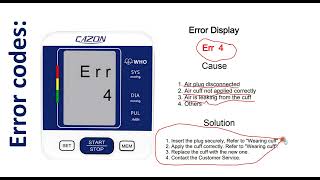 Cazon Blood Pressure Monitor Error codes Err 1 || Err 2 || Err 4 || Err 5 || Err 6 || Err 7