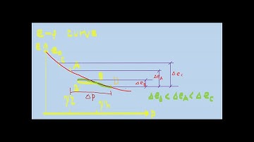 Soil Mechanics: Stress History and Compressibility