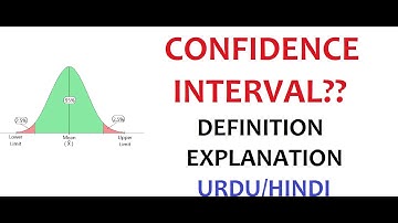 What Is Confidence Interval (CI)? | Examples | Importance | Uses | Urdu/Hindi