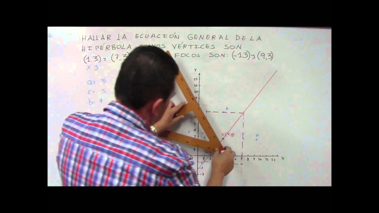 ECUACIÓN DE LA HIPÉRBOLE CONOCIDOS LOS VÉRTICES Y LOS FOCOS
