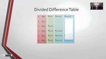 Linear Algebra Presentation 2 Polynomial Interpolation