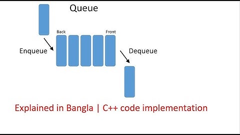 Queue Data Structure Explained and implementation in C++ | Bangla