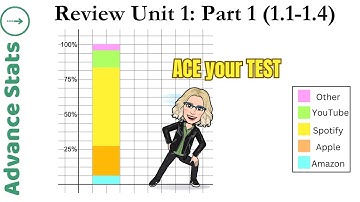 Unit 1 Review! ACE the Categorical Data Concepts (AP stats 1.1-1.4)