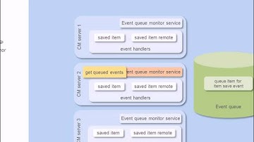 Introduction to the Sitecore Event Queue