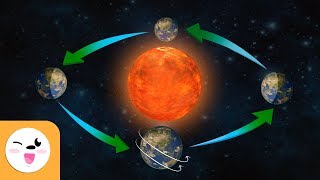 Rotation et translation de la Terre - Les mouvements de la planète Terre