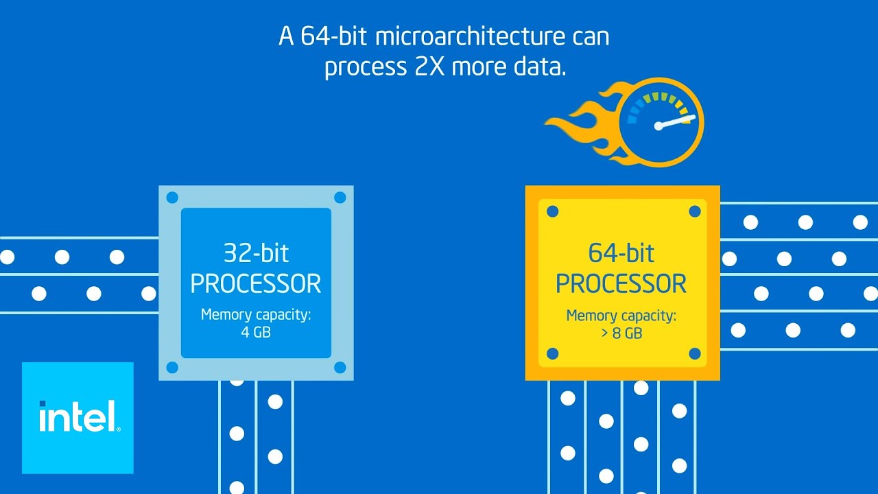 Image result for 32 bit computer vs 64 bit