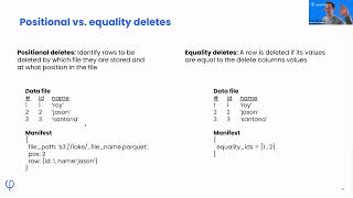 Part 7 - Deleting Rows - Building Iceberg Lakehouse With Spark and Upsolver - eLearning Module