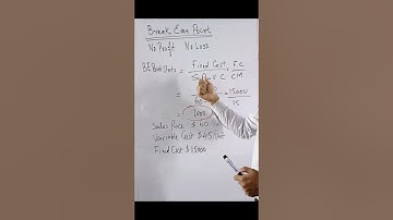Break Even Point. CVP Analysis