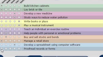 VOICES ONET Interest Profiler