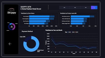 Skippy - Fashion Analytics with Lambda Architecture | Data Engineering