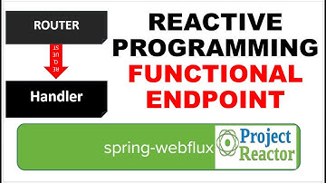 Rest API Using Functional Endpoint | Spring Boot Webflux