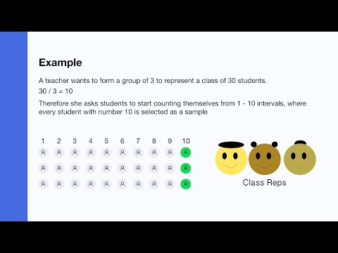 Probability Sampling | Systematic Sampling