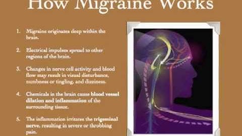 Migraine Presentation