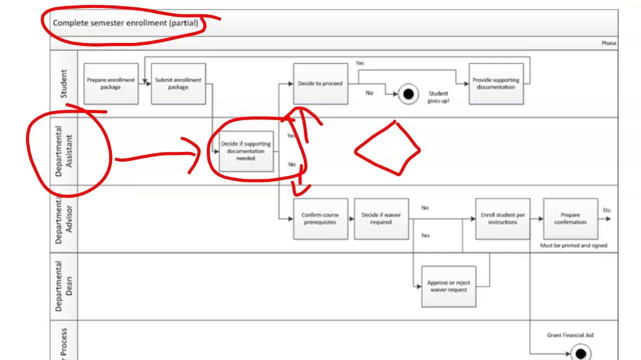 Detailed Process Mapping Swim lane - Maxresdefault