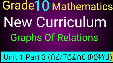 Grade 10 Mathemaics unit 1 Graphs of Relations & Functions Part 3/New Curriculum
