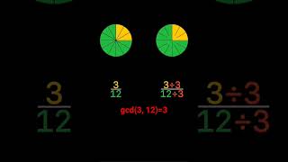 How to simplify a fraction (with visuals)?