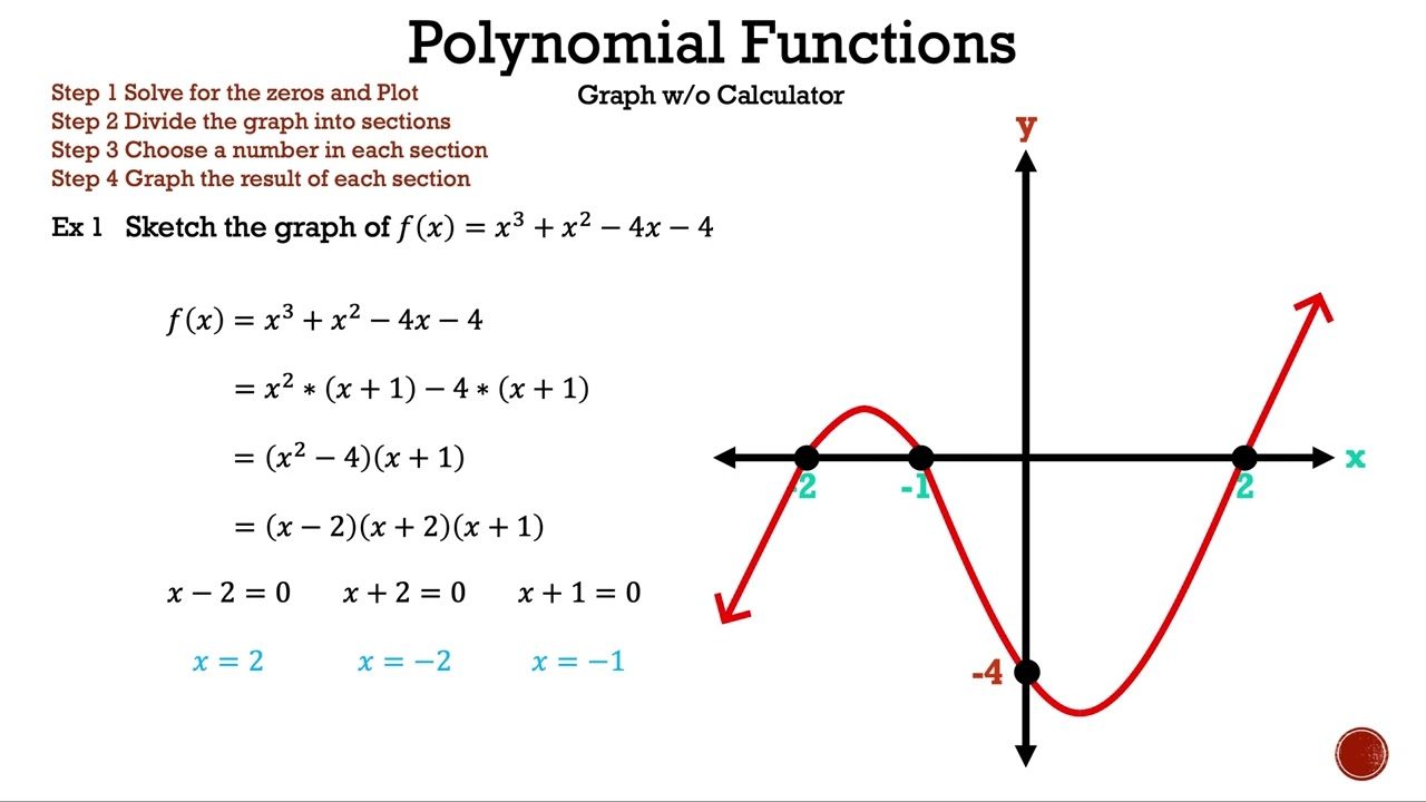 PrecalculusPolynomials Using a graphing calculator to find zeros   YouTube