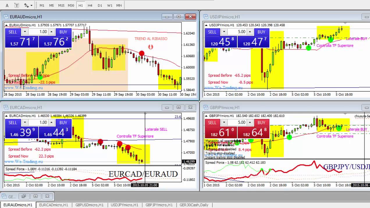 free binary options signals software download
