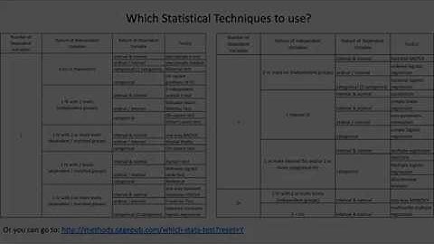 Choosing Statistical Test for Your Research