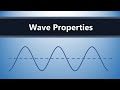 Understanding Waves