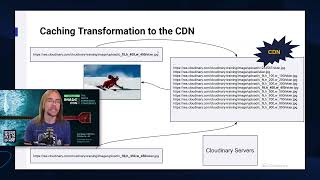 tutorial - getting started with cloudinary transformations