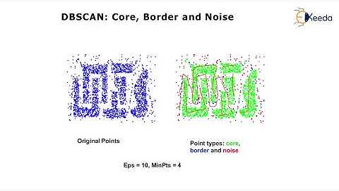Density - Based Methods: DBSCAN, OPTICS - Clustering - Data Mining and Business Intelligence