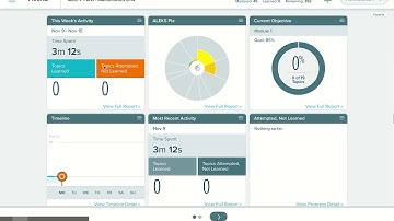 ALEKS Weekly Report: Time & Topic - Melanie Hellmann - Home