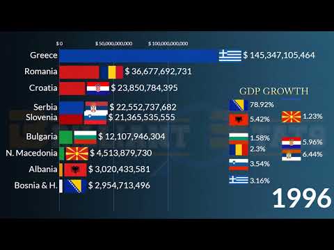 वीडियो: बुल्गारिया की अर्थव्यवस्था और जीडीपी