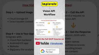 Vision API Workflow 🔄 | How It Works | Google Cloud #implovate #gcp #googlecloud #learngcp