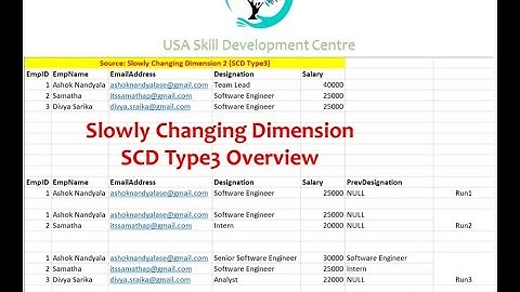 SCD (Slowly Changing Dimension) Type3 Overview
