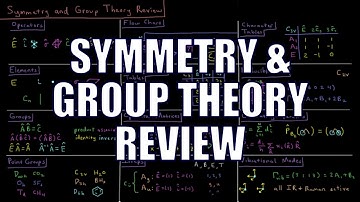 Quantum Chemistry 12.0 - Symmetry and Group Theory Review