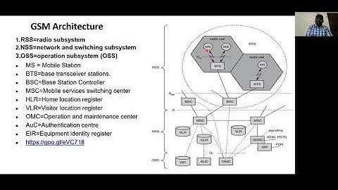 GSM Architecture Part 1
