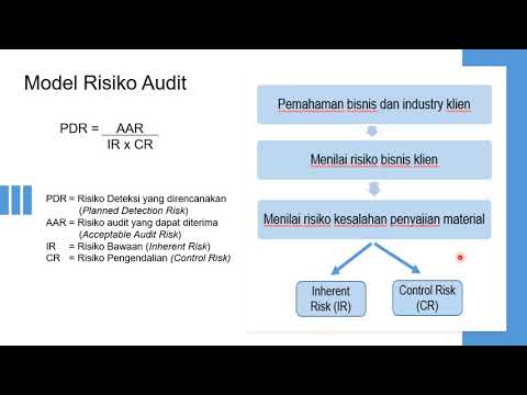 Video: Bagaimana Menghitung Risiko Audit