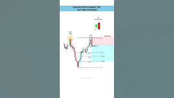 LEARN CANDLESTICK PATTERN PSYCHOLOGY #tradingview | Stock | Market | crypto | #trading  | #shorts